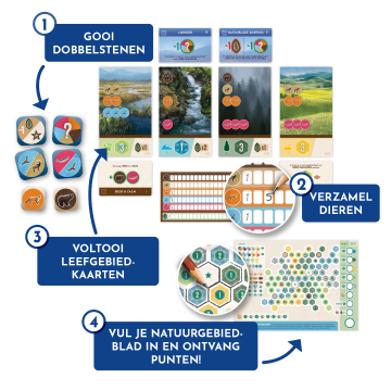 Cascadiarollingriversdobbelspelvoorbeeldspelcompilatiewhite goblin games